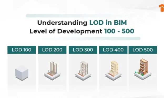LOD in BIM Level of Development 100 - 500